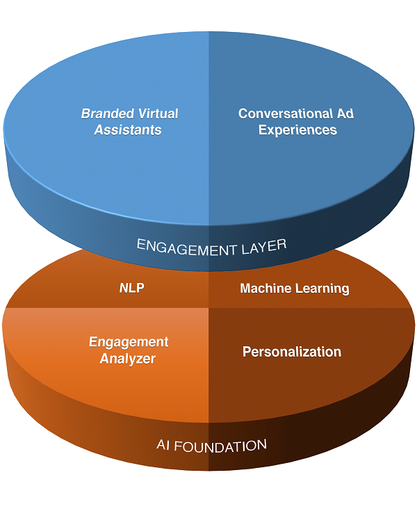 amplify platform