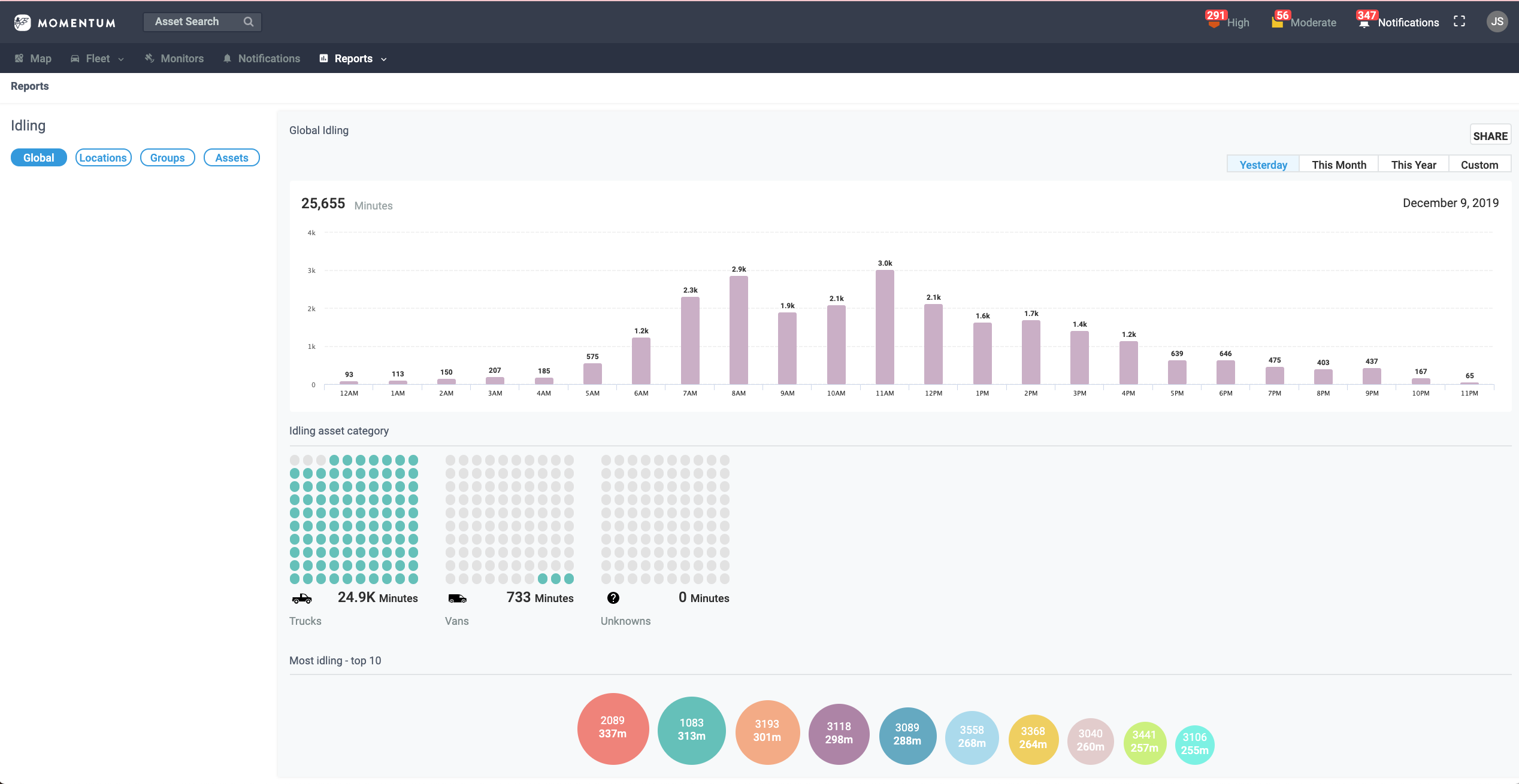 momentum platform