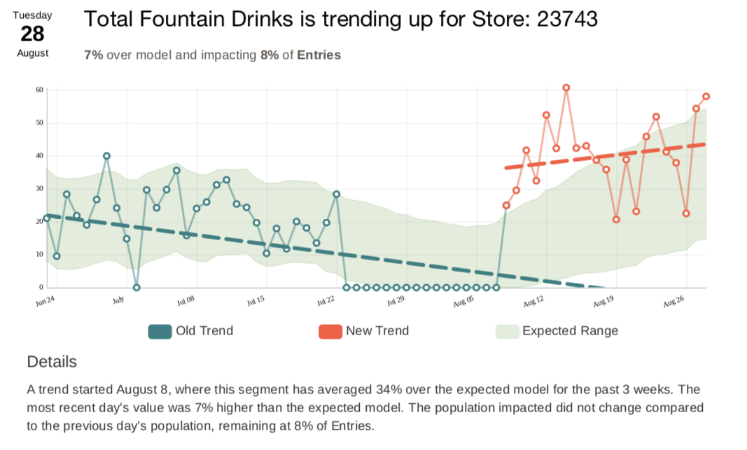 Outlier Graph