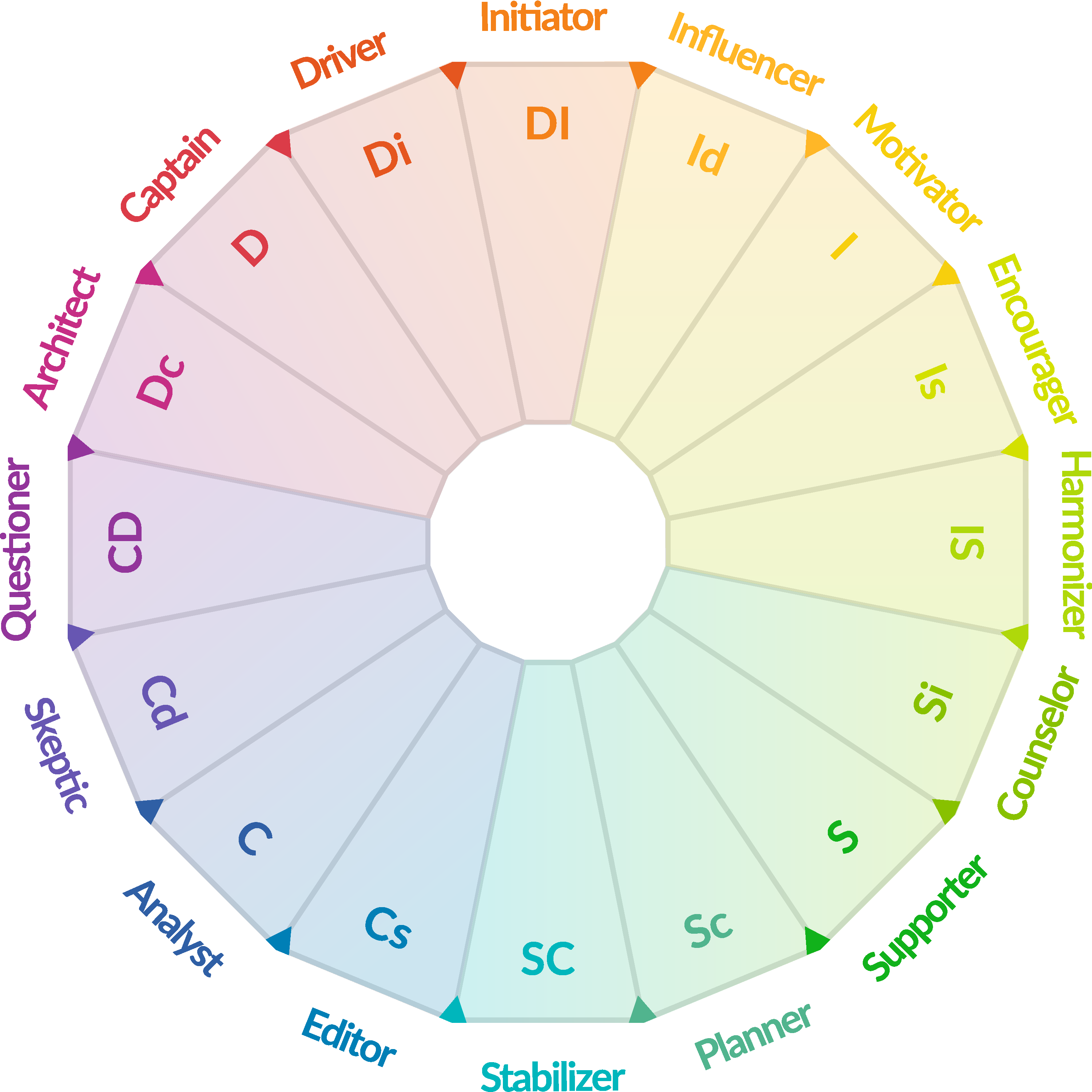 personality-map