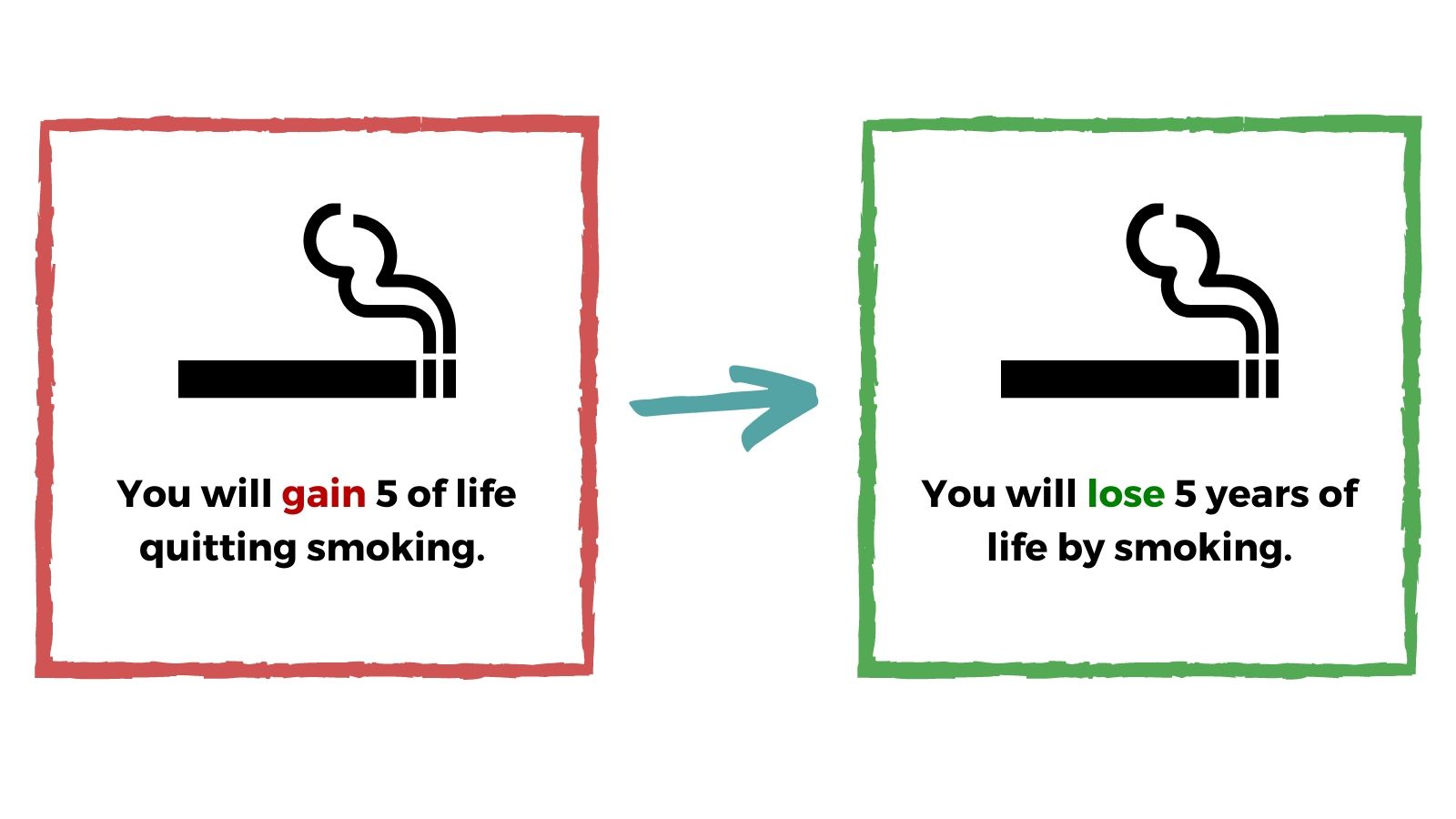 Quitting Smoking Loss Aversion