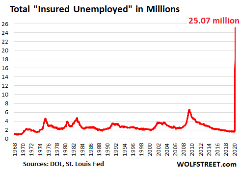 unemployed graph