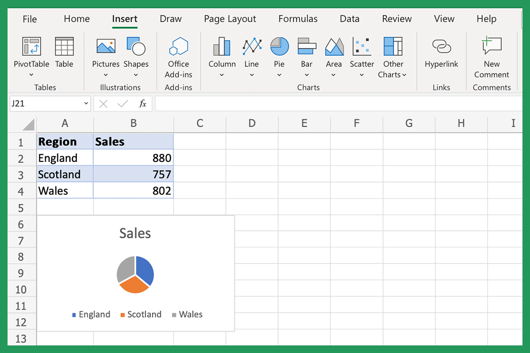 Sales by region Pie Chart example