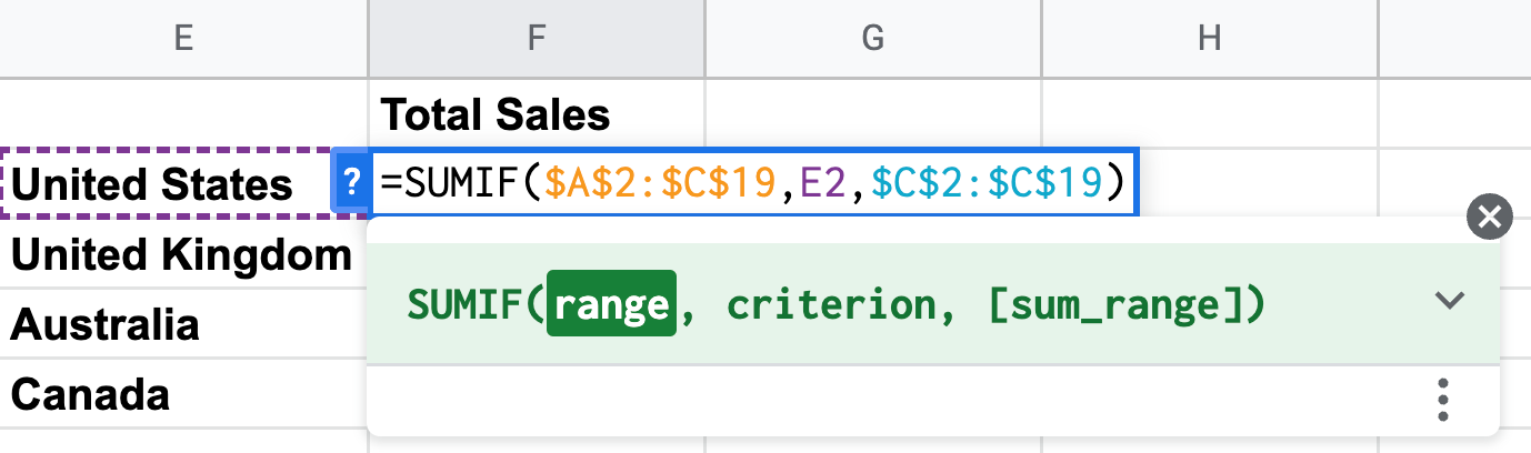 sumif function for calculating the sum of a category