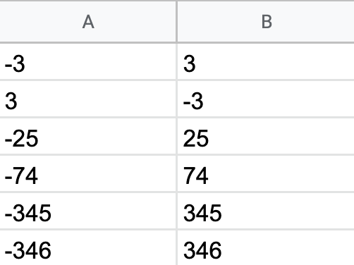 The effect of multiplying by minus 1