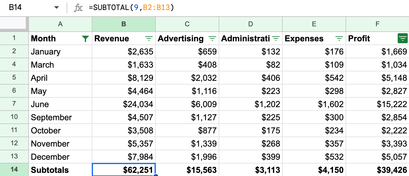 How To Sum Visible Rows In A Filtered List In Google Sheets