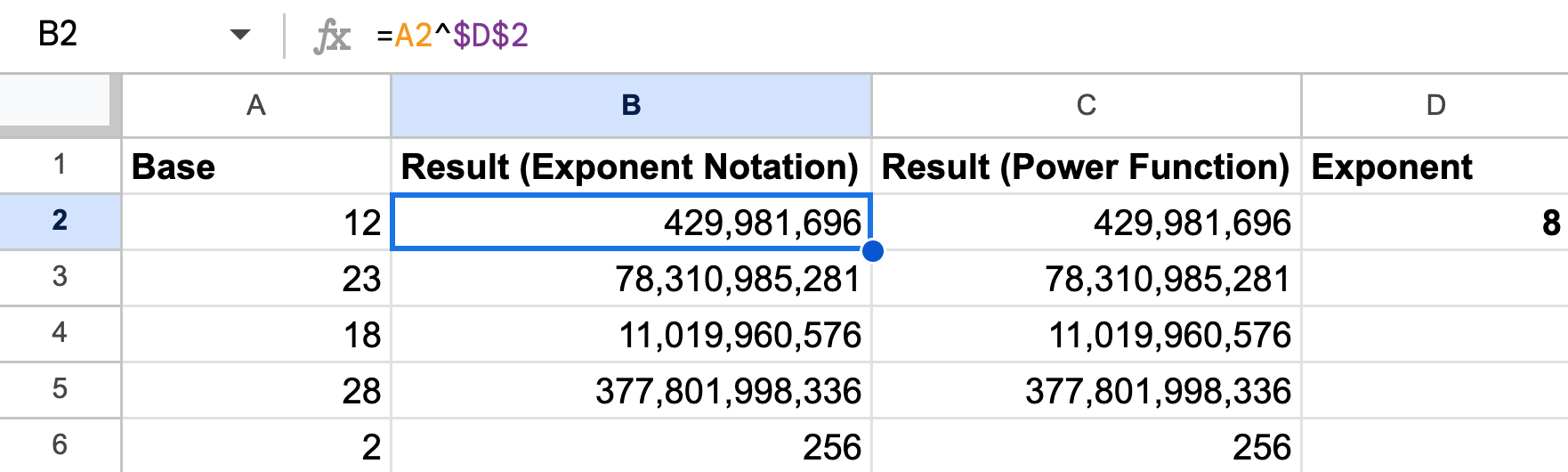 results from calculating exponents