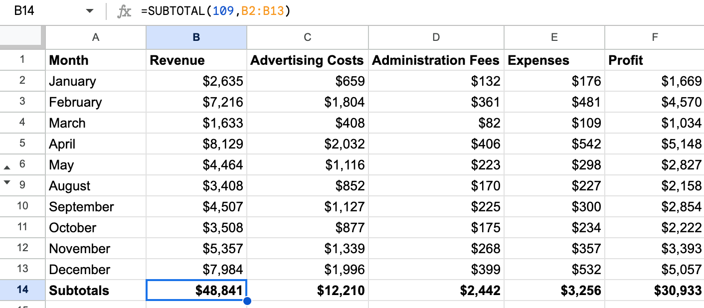 How To Sum Visible Rows In A Filtered List In Google Sheets