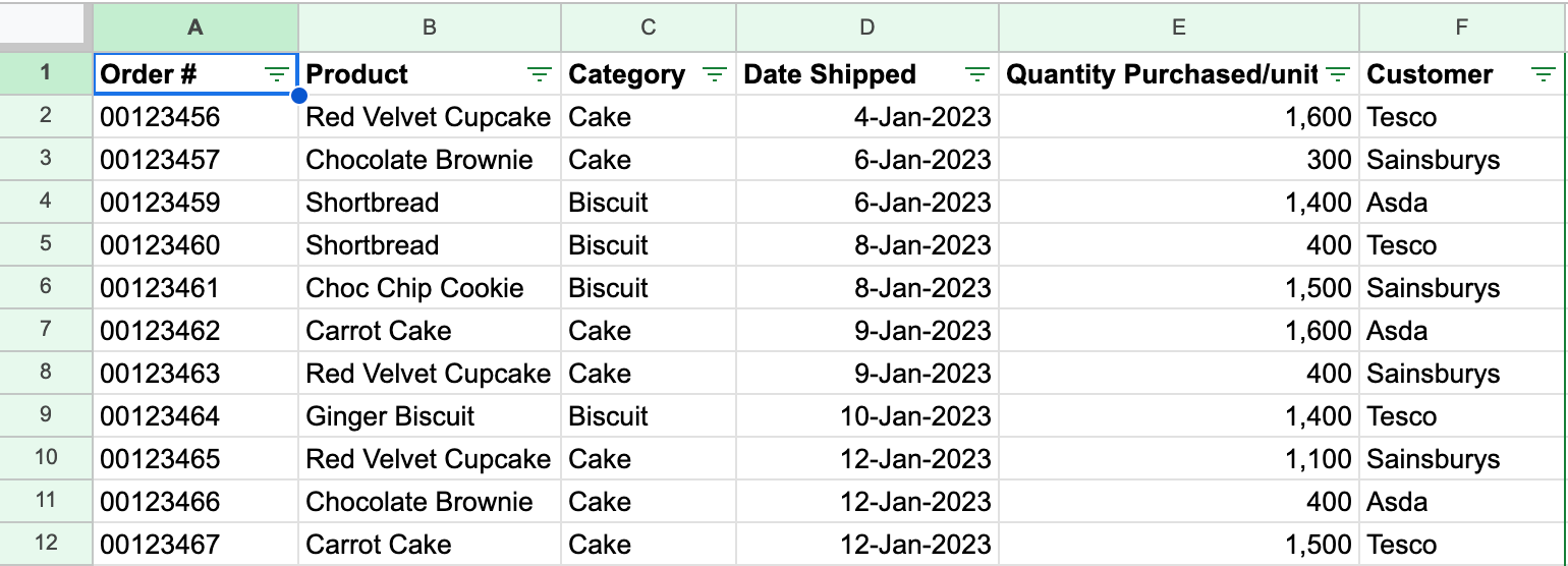 Sample data for vlookup