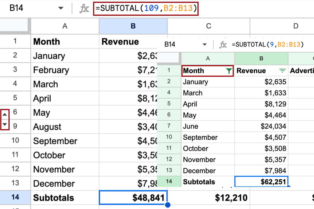 How To Sum Visible Rows In A Filtered List In Google Sheets